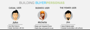 Creating Buyer Persona using google analytics